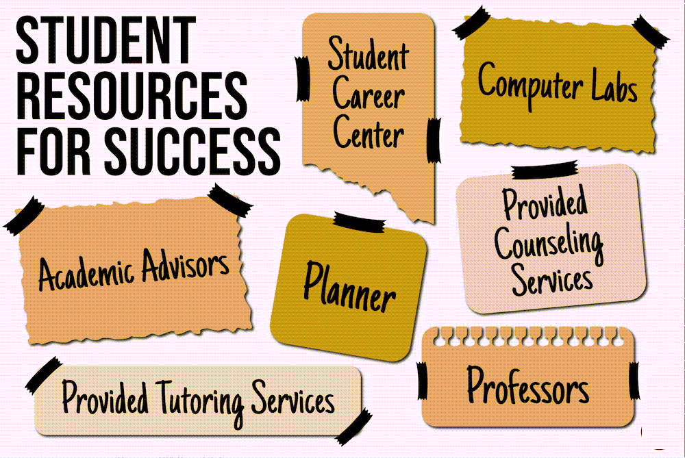 College Resources Image